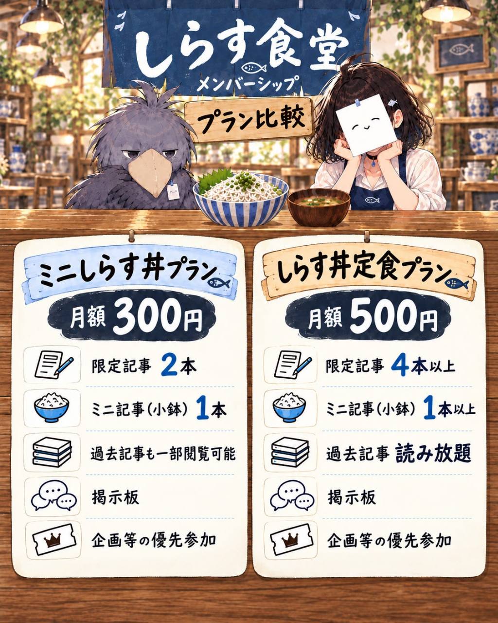 月額300円のミニしらす丼と月額500円のしらす丼定食の比較。内容は上の各プラン欄にも記載しています。